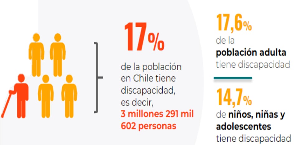 Explorando los 5 Tipos de Discapacidad